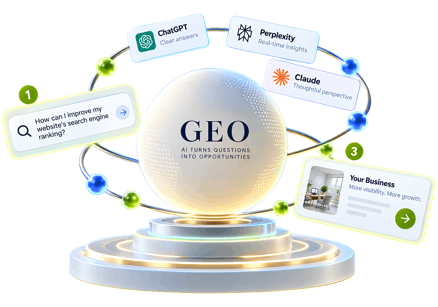 Generative Engine Optimization
